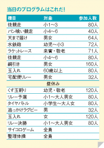 運動会_プログラム